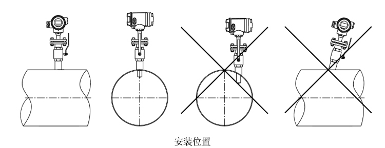 插入式电磁流量计安装和接线