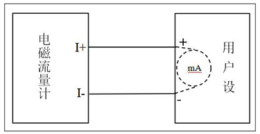插入式电磁流量计接线指南