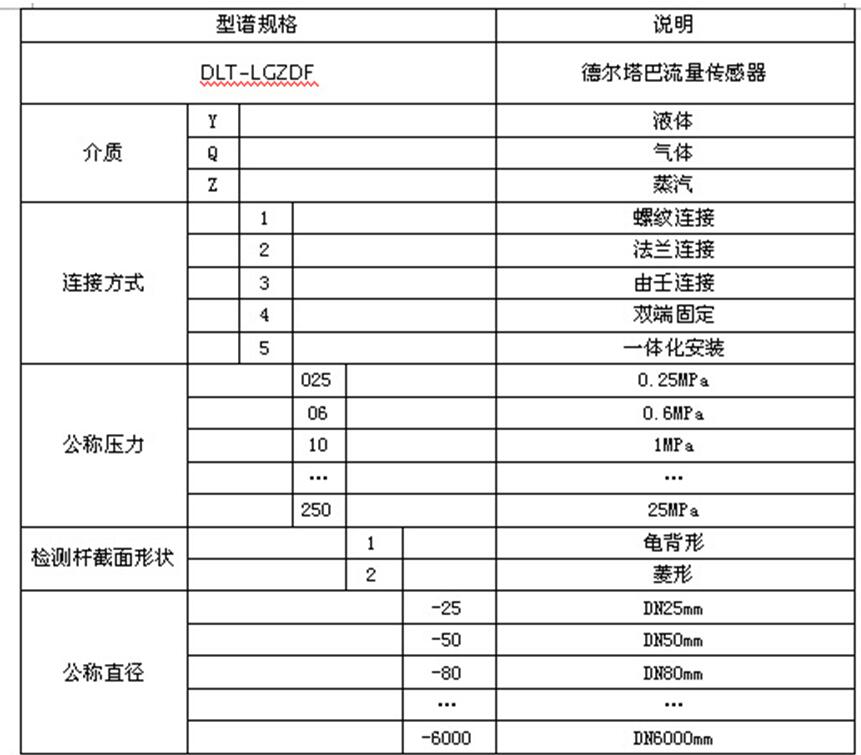 德尔塔巴流量计选型